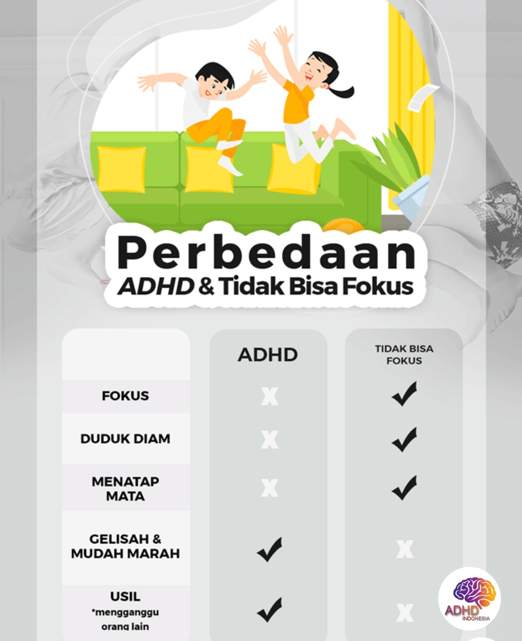 Apa Itu ADHD? Panduan Edukasi untuk Orang Tua di Kabupaten Jayawijaya