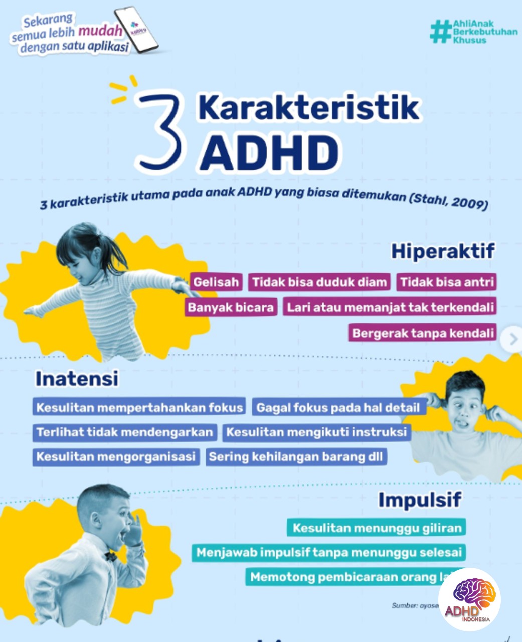 Jenis-Jenis ADHD dan Karakteristik Anak di Kabupaten Jayawijaya