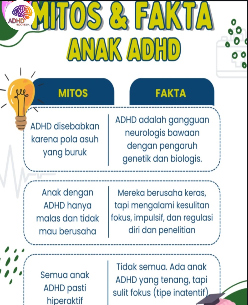 Mitos dan Fakta Seputar ADHD yang Beredar di Kabupaten Jayawijaya