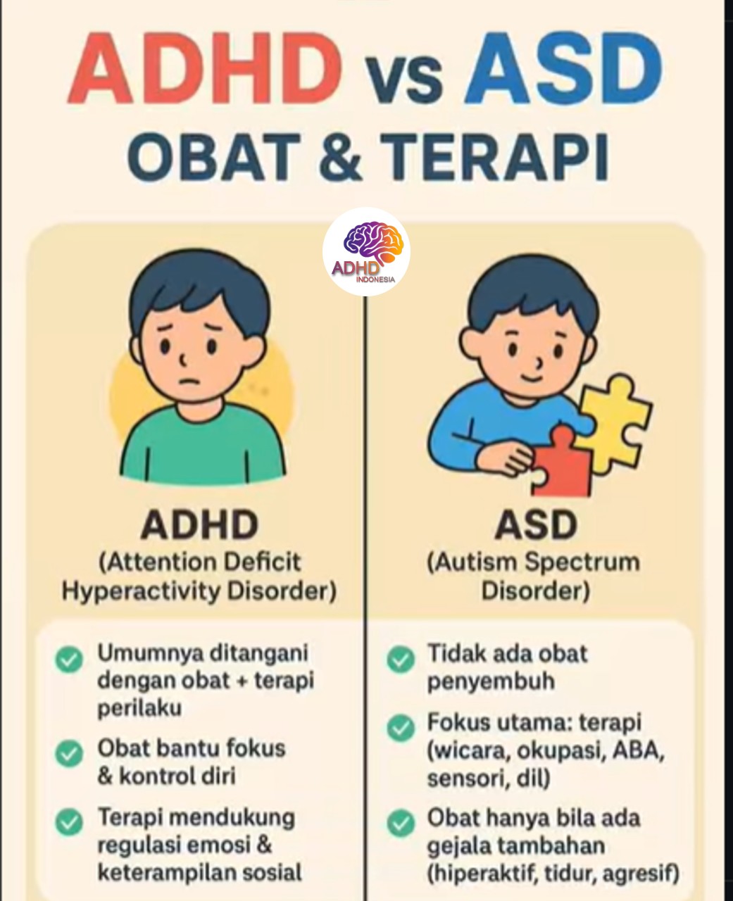 Terapi ADHD: Informasi Awal yang Perlu Diketahui Orang Tua di Kabupaten Jayawijaya